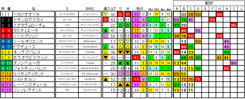 2024　秋天　ラップ適性